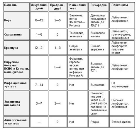 Диагностика инфекционных заболеваний кожи