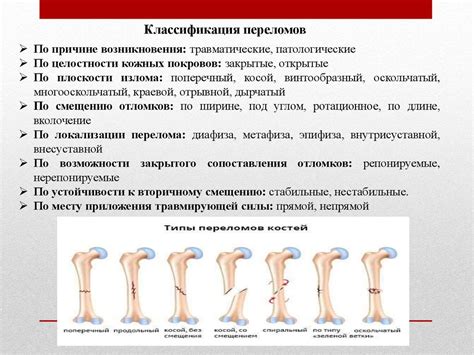 Диагностика и классификация переломов пальцев