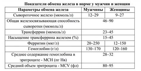 Диагностика и лечение снижения сегментоядерных нейтрофилов