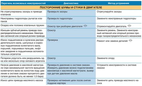 Диагностика и обследование: как определить причину проблемы