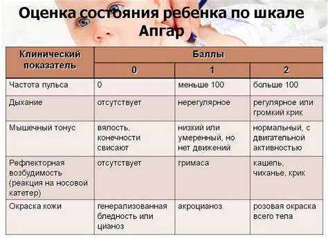 Диагностика кислородного голодания у новорожденных