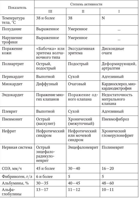 Диагностика красной девицы: методы и анализы