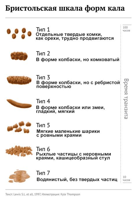 Диагностика мазевидного стула