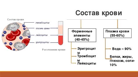 Диагностика мутной плазмы крови