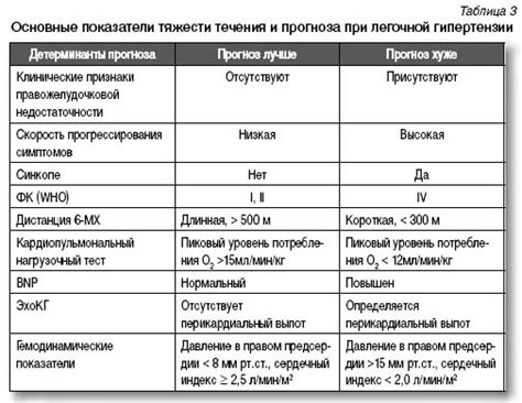 Диагностика невыраженной легочной гипертензии