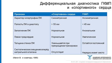 Диагностика незначительной гипертрофии МЖП