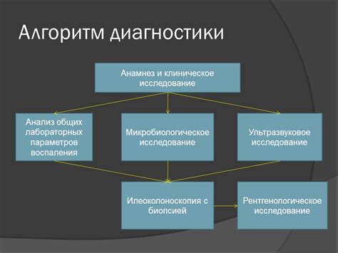 Диагностика неспецифического язвенного колита