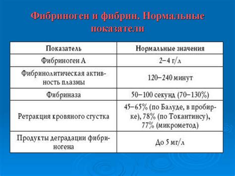 Диагностика низкого уровня фибриногена у ребенка