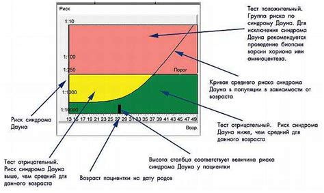 Диагностика низкого уровня hCG