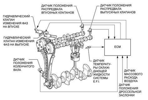 Диагностика обрыва цепи форсунки