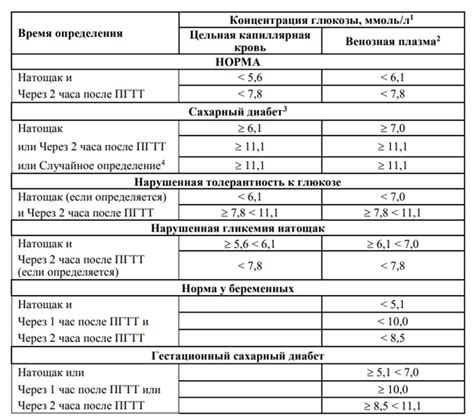 Диагностика отсутствия симптомов