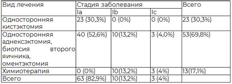 Диагностика пограничной опухоли