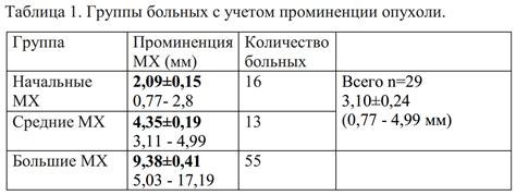 Диагностика проминенции ДЗН