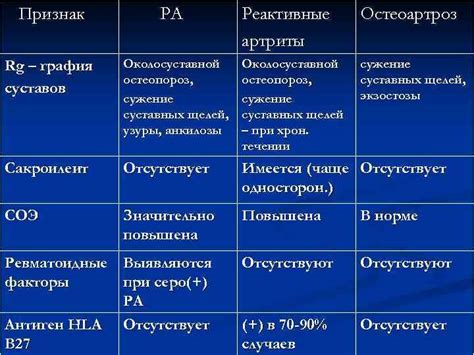 Диагностика реактивного плазмоцитоза