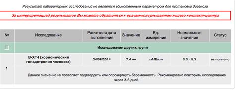 Диагностика слабоположительного хгч