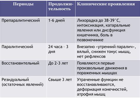 Диагностика согбенного мизерабля