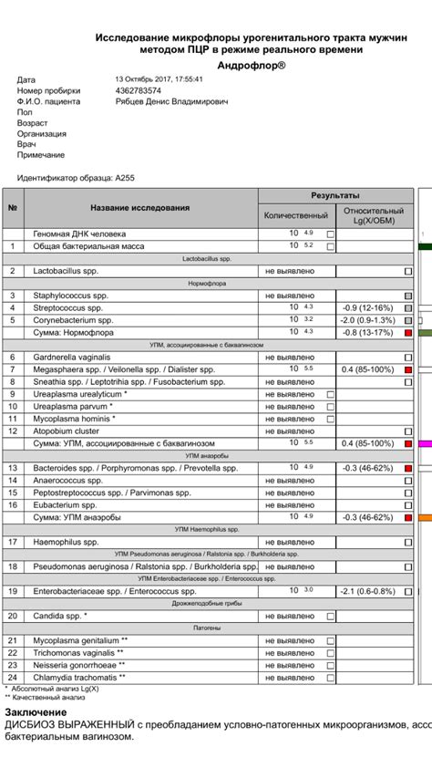 Диагностика уреаплазм, ассоциированных с бактериальным вагинозом у мужчин