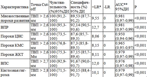 Диагностика утолщения воротникового пространства