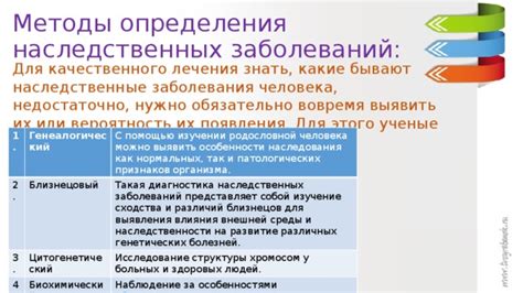 Диагностика чахотки: какие методы используются для выявления заболевания