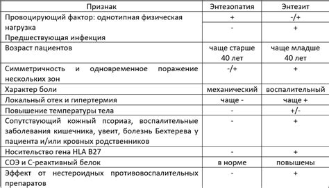 Диагностика энтезопатии