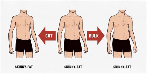 Диагностика skinny fat