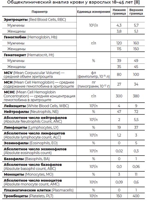 Диагностические аспекты и результаты анализа