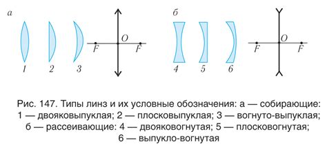 Диаметр линзы и внешний вид