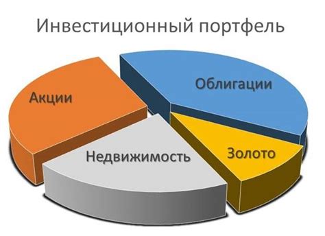 Диверсификация портфеля инвестора