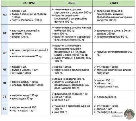 Диета в таблице похудения