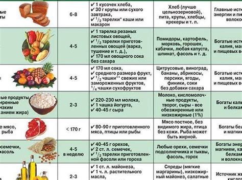 Диета для контроля нижнего давления: какие продукты стоит исключить?