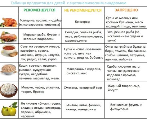 Диета при ацетоне у ребенка