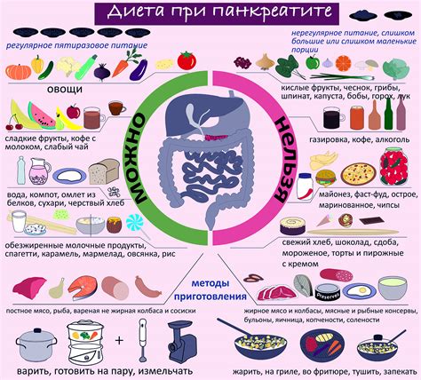 Диета при высоких гранулоцитах