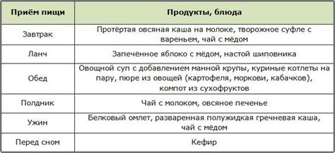 Диета при гепатомегалии: что рекомендуется исключить?