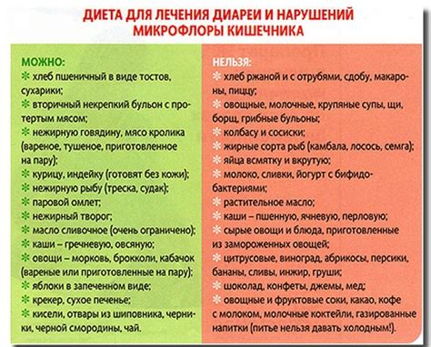 Диета при желтом поносе