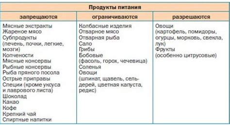 Диета при повышенной мочевой кислоте у женщин