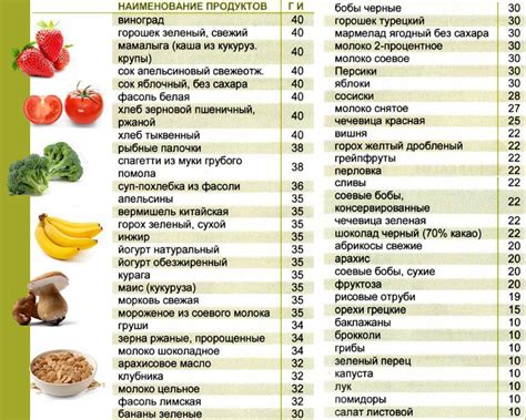 Диета с низким гликемическим индексом: что можно есть?