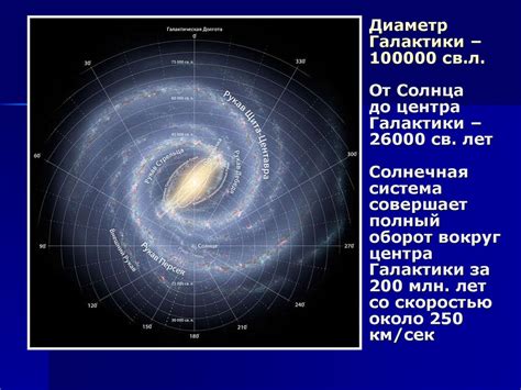 Динамика вращения Солнца вокруг центра галактики