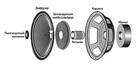 Динамика и насыщенность звука