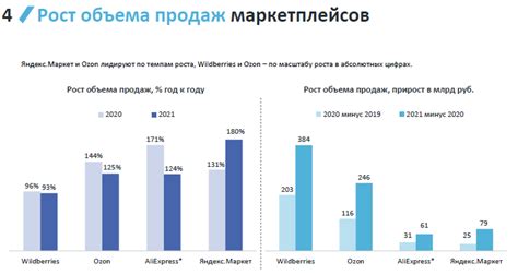 Динамика и тенденции