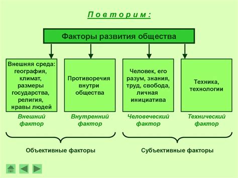 Динамические факторы развития общества