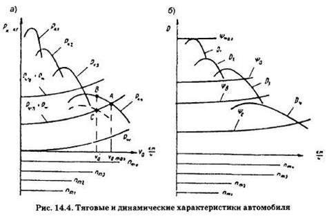 Динамические характеристики