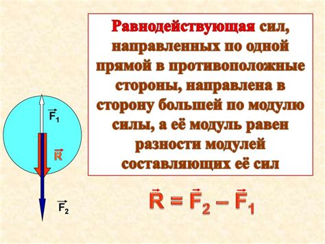 Динамометр и измерение силы