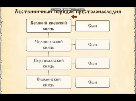 Династическое наследие: передача власти и изменение курса