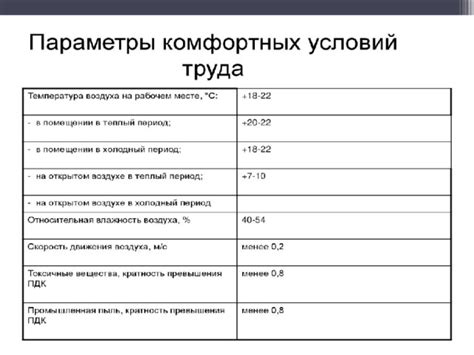 Дискомфортные условия окружающей среды