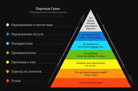 Дискуссии и споры вокруг символа