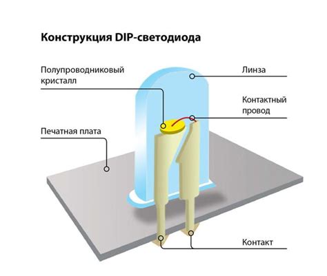 Дисплей LED: устройство, принцип работы и преимущества