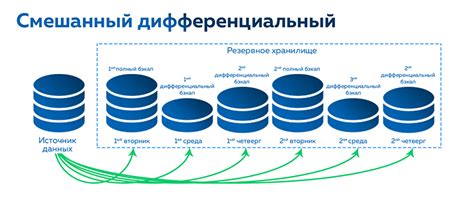 Дифференциальный бэкап