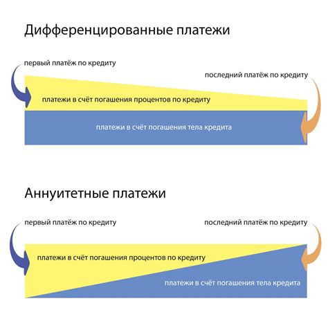 Дифференцированный и аннуитетный: основные отличия