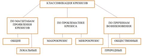 Длительность и последствия обрезания