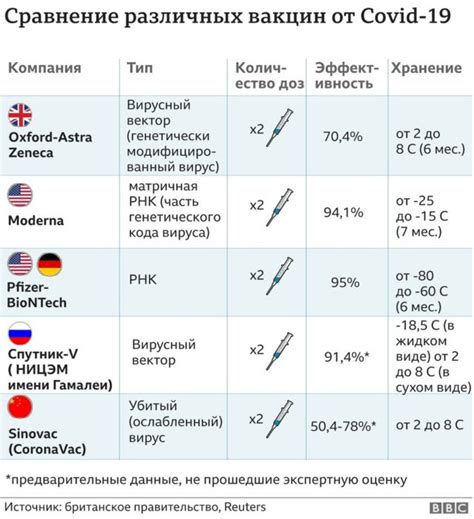 Длительность и эффективность гражданской вакцинации v2 317